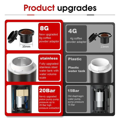Portable Espresso Machine – 3-in-1 Rechargeable Coffee Maker for Car &amp; Camping
